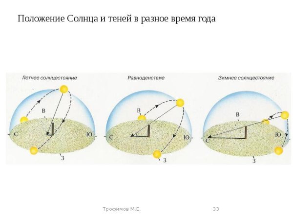 Движение солнца по небосводу