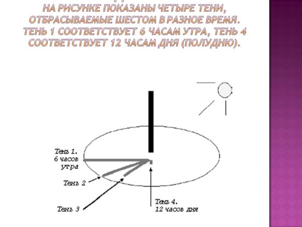 Тень от предмета в течение дня
