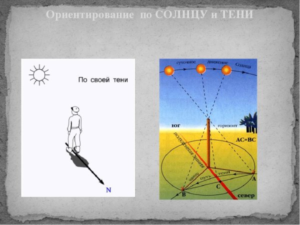 Ориентирование по тени