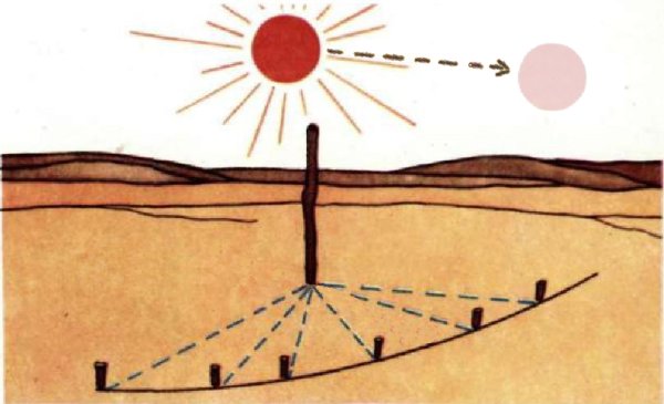 Как определить время по солнцу
