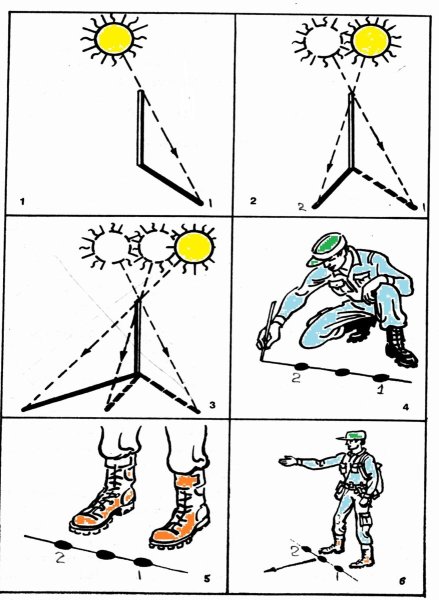 Ориентирование по солнцу и тени