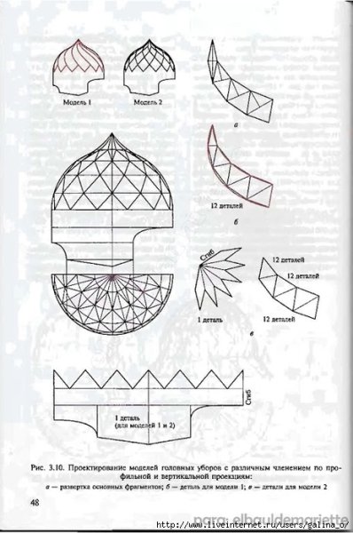 Элементы Чувашского костюма