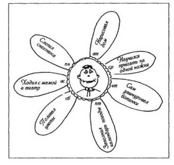 Раскраски по правам ребенка