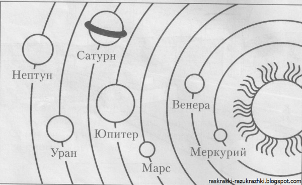 Солнечная система планеты по порядку от солнца схема