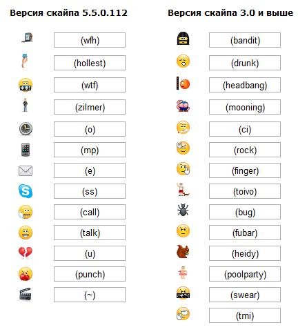 Скрытые смайлики