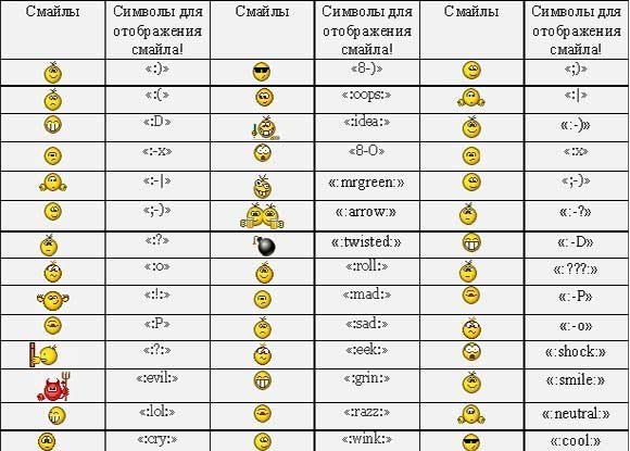 Обозначение смайликов
