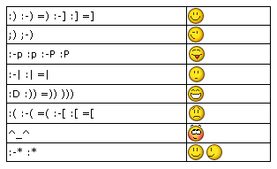 Коды смайлов