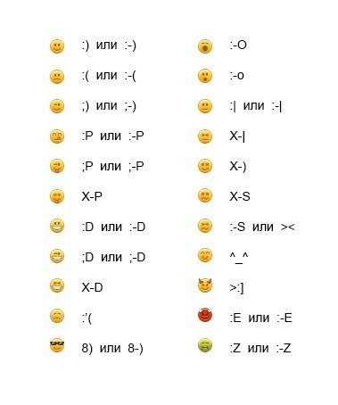 Как напечатать Смайл на клавиатуре