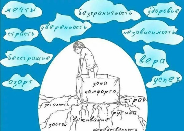 Иллюстрации иконки зона комфорта