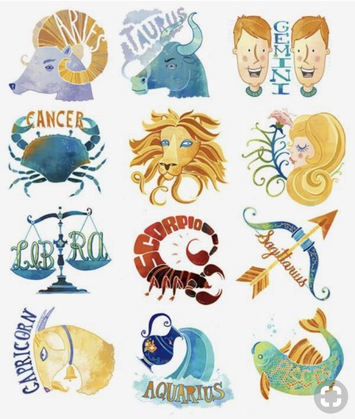 Знаки зодиака