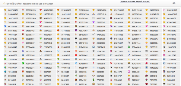 Смайлики символами
