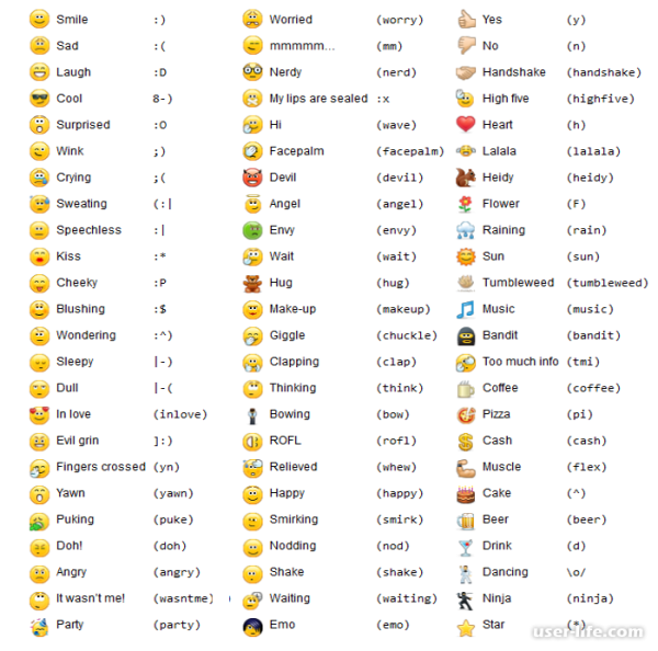 Как ставить смайлы знаками
