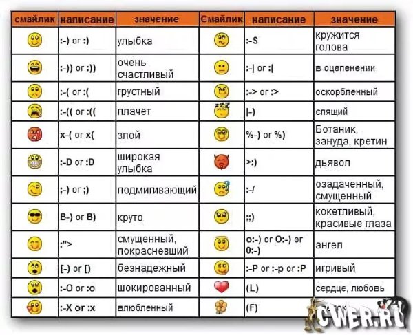 Текстовые смайлы