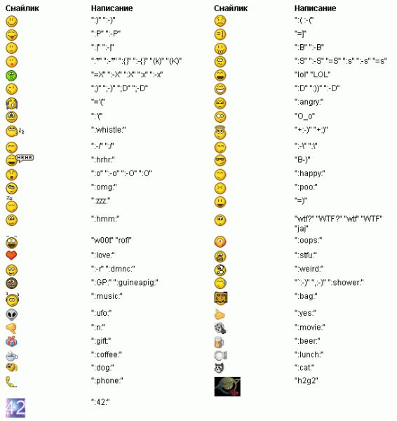 Смайлики значение символов