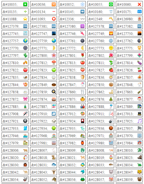 Текстовое обозначение смайлов