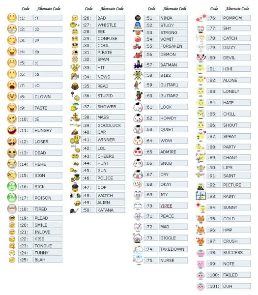 Как ставить смайлы в танках