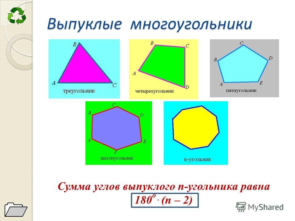 На рисунках изображены треугольники четырехугольники. Выпуклый многоугольник. Выпуклый n угольник. Выпуклыемногоуголтники. Невыпуклый многоугольник.