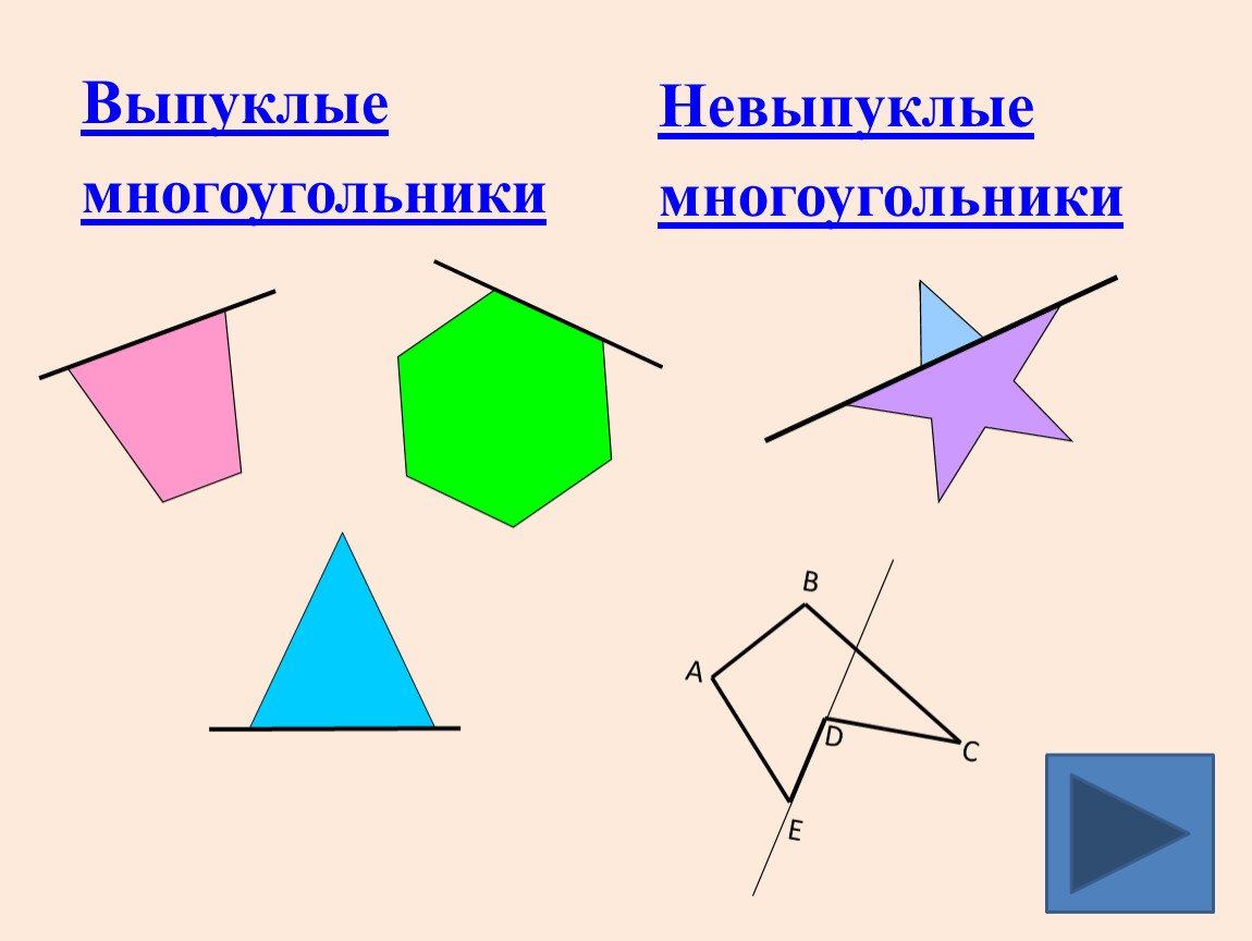 Что такое многоугольник. Выпуклые и невыпуклые многоугольники. Невыпуклый многоугольник. Многоугольник это 8 класс. Правильные и неправильные многоугольники.