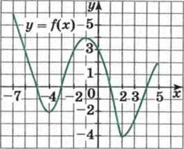 Запиши звенья ломаной изображённой на рисунке 19 и измерьте
