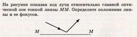 Определить положение линзы и ее фокусов