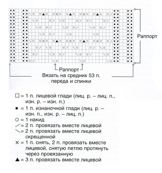 Узор кукуруза спицами схема с описанием