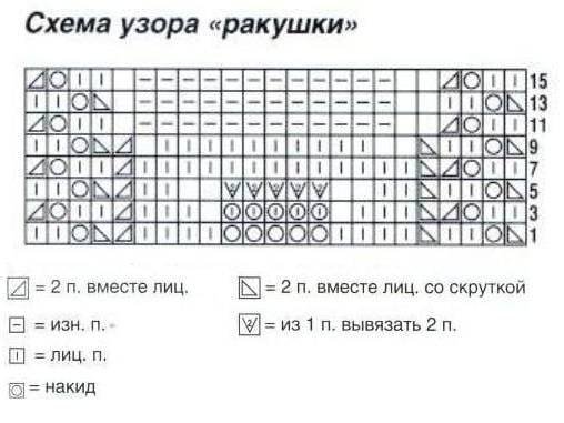 Следки спицами ракушки схема