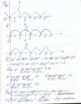 На рисунке изображена часть Графика функции имеющей период т