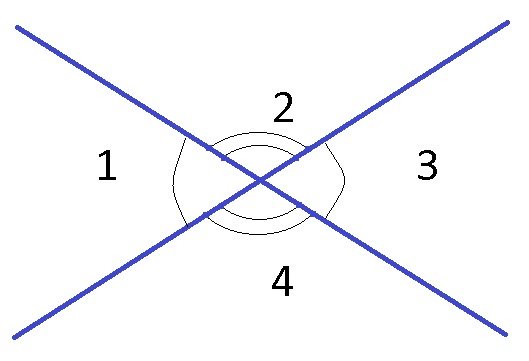 Рисунокертикальных углов