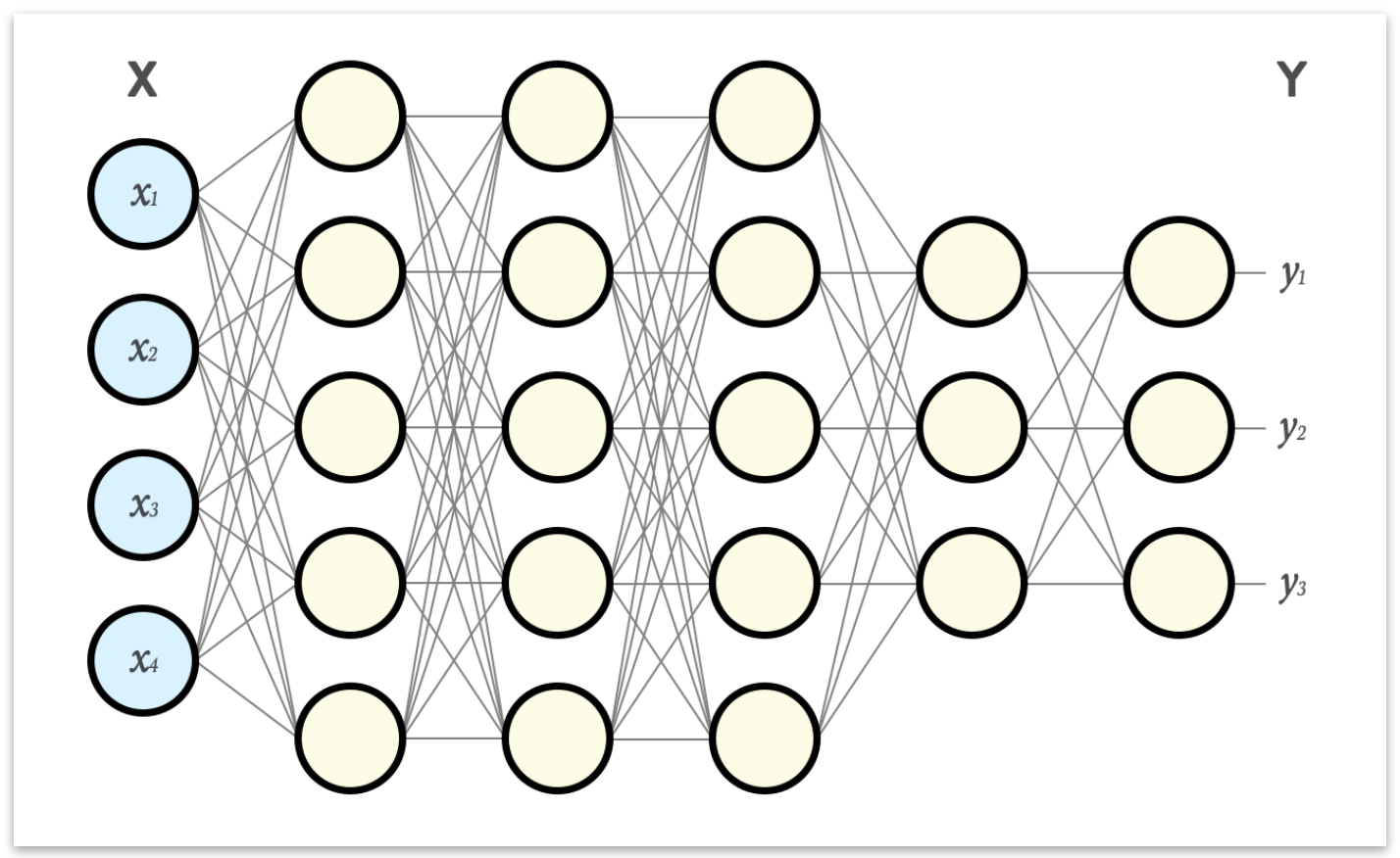 Нейросеть создать карту. Нейронная сеть схема. Слои нейронной сети. Нейронная сеть с двумя скрытыми слоями. Многослойная нейронная сеть схема.