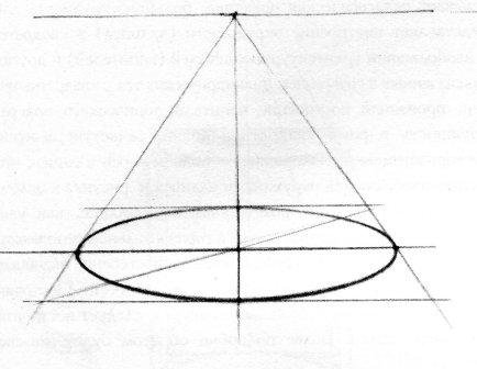 Эллипс Академический рисунок