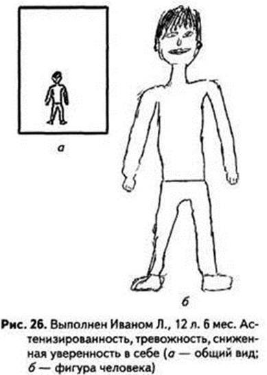 Тест « Нарисуй человека» ф. Гудинаф