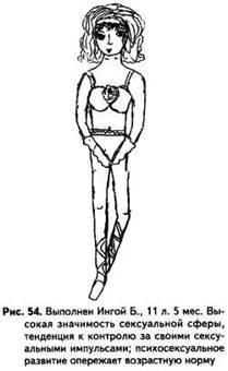 Тест рисунок человека к.Маховер ф.Гудинаф