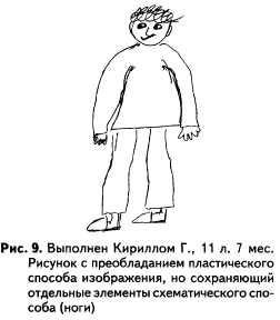 Тест рисунок человека интерпретация