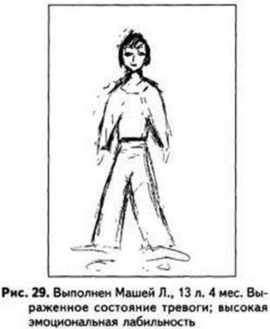 Рисунок человека интерпретация