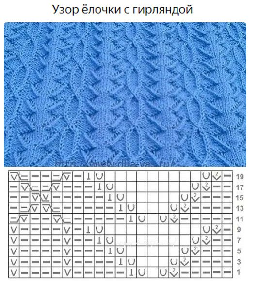 Узор ёлочка спицами