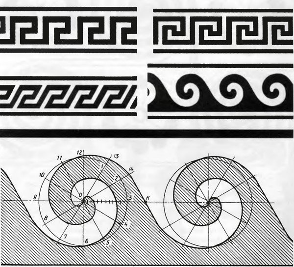 Римский орнамент Меандр