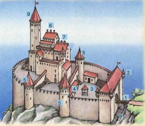 Замок средневекового феодала Европы