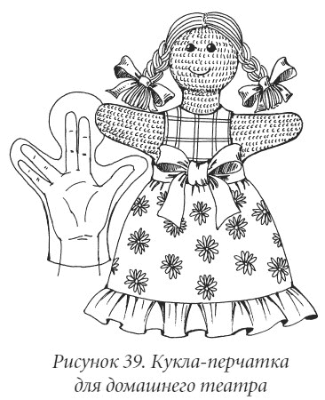 Лекало лягушки