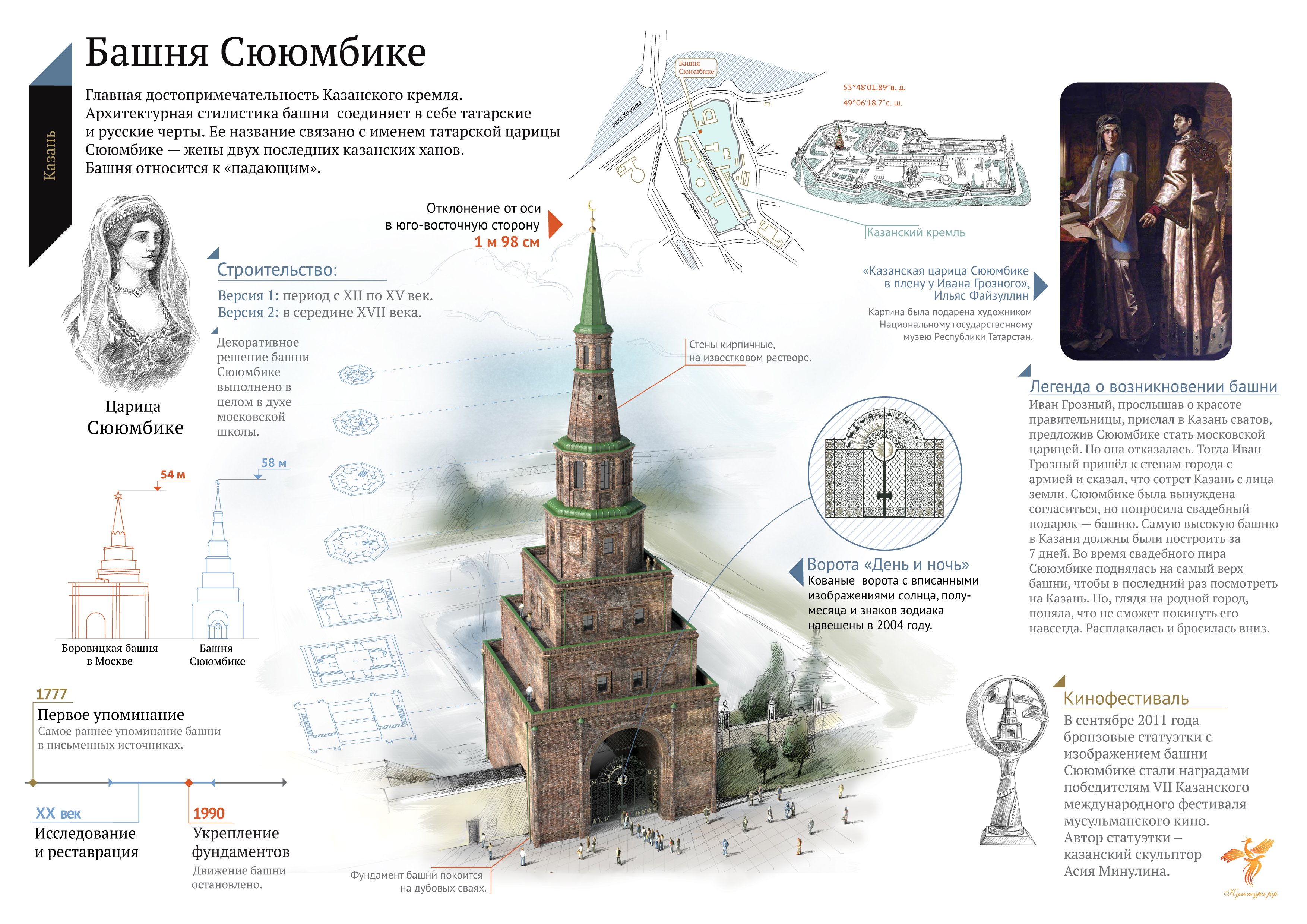 Казанская башня Сююмбике история