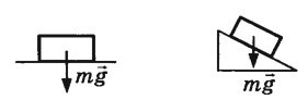 Сила тяжести схематический рисунок