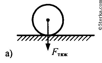 Масса и вес тела физика 7 класс