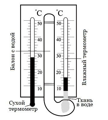 Гигрометр психрометрический схема