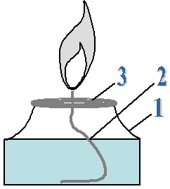 Спиртовка химия 8 класс