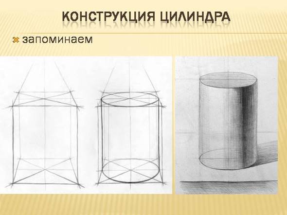 Конструктивное построение цилиндра