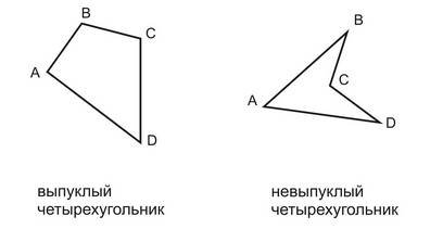 Рисунок невыпуклого четырехугольника
