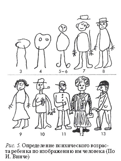 Интерпретация рисунка