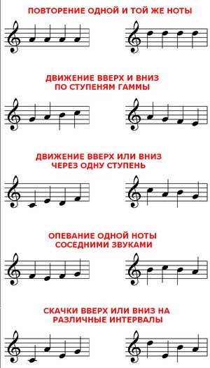 Мелодическая линия