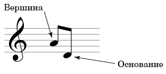 Средства музыкальной выразительности в Музыке