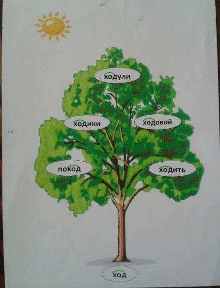 Словообразовательное дерево