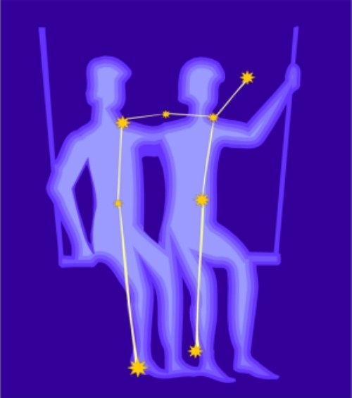 Созвездие Близнецы